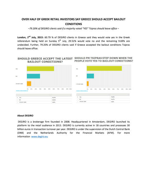 3/5 dieser Griechen-Community meint Ja, Seite 1/1, komplettes Dokument unter http://boerse-social.com/static/uploads/file_196_35_dieser_griechen-community_meint_ja_degiro.pdf (02.07.2015) 