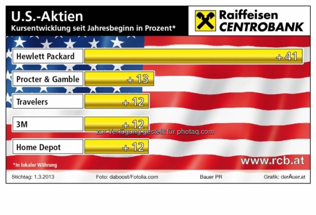 US-Aktien year-to-date 2013 (c) derAuer Grafik Buch Web (10.03.2013) 