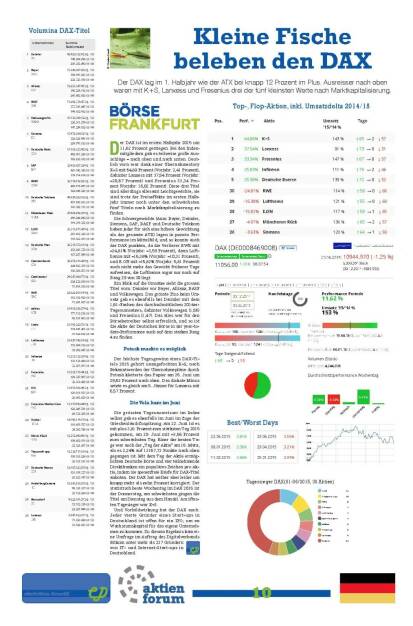 Kleine Fische beleben den DAX (10.07.2015) 