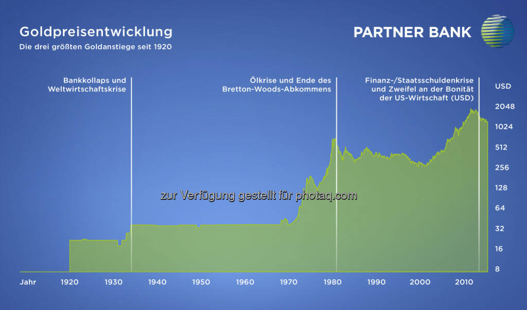 Die Partner Bank informiert: Gold – Seit jeher ein sicherer Hafen : Fotocredit: Partner Bank AG, © philoro für ein Fachheft (23.07.2015) 