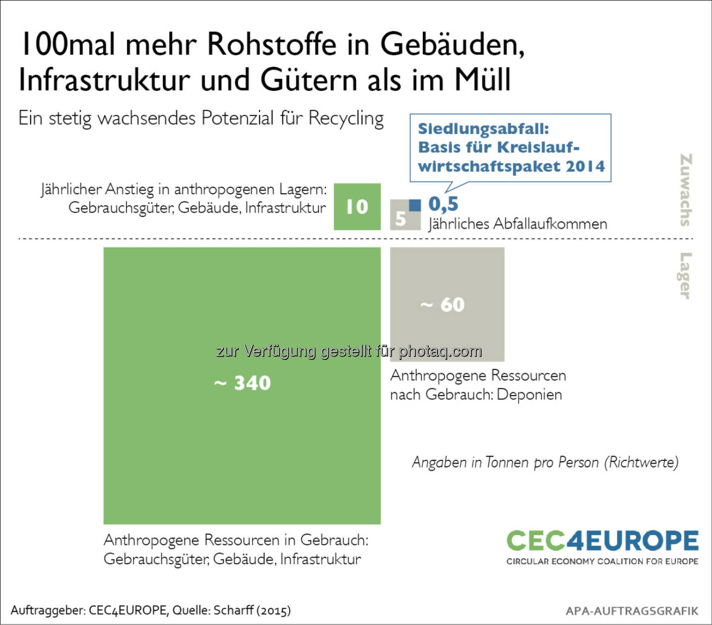 Abfall als wertvolle Ressource für die europäische Wirtschaft : © Fotograf: wax/Fotocredit: Ara AG

