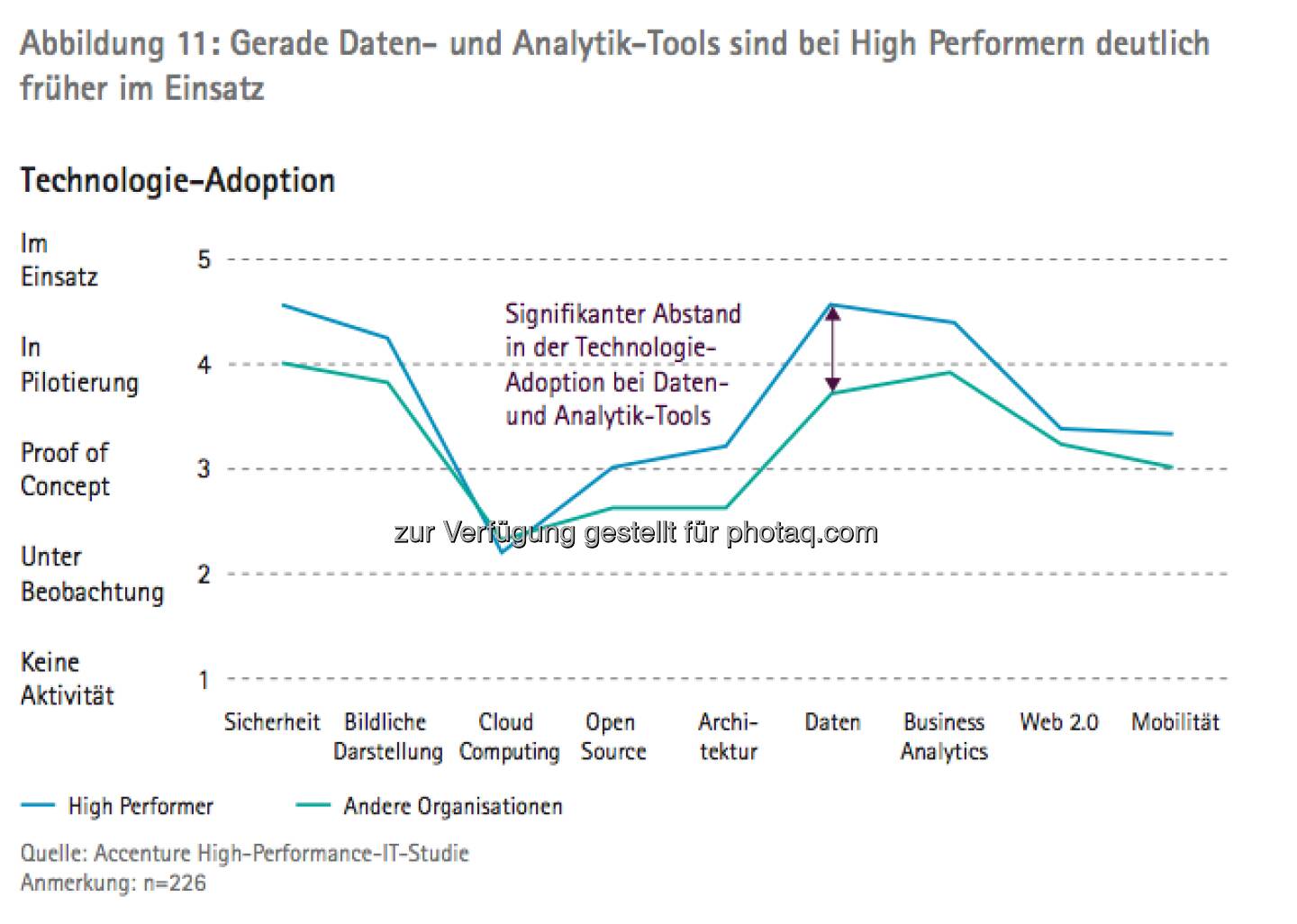 Die Growth Champions unter Österreichs Top100: Grafik Vermögenswerte und Eigenkapitalrendite - die Studie gibt es unter http://www.accenture.com/at-de/Pages/index.aspx zum Download