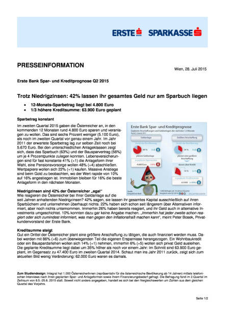 42% setzen auf 100% Sparbuch (Erste Bank), Seite 1/2, komplettes Dokument unter http://boerse-social.com/static/uploads/file_257_42_setzen_auf_100_sparbuch_erste_bank.pdf (28.07.2015) 