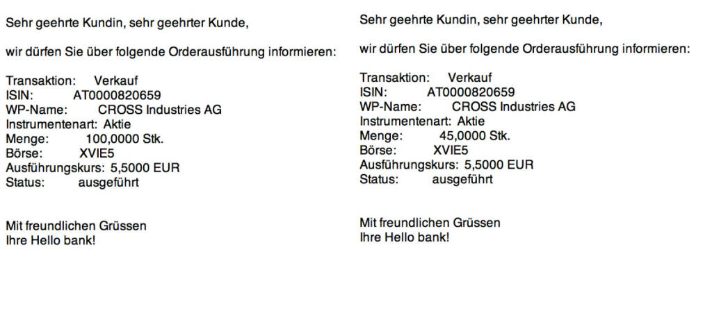 Tag 25b: Verkauf weitere 145 Cross zu 5,5 (Kauf am Tag 3: 445 Cross Industries zu 2,242), Erklärung unter http://boerse-social.com/2015/08/07/100_tage_100_wertpapiere_teilverkauf_cross_nach_80_prozent_plus_resizing_christian_drastil#a_80068  (10.08.2015) 