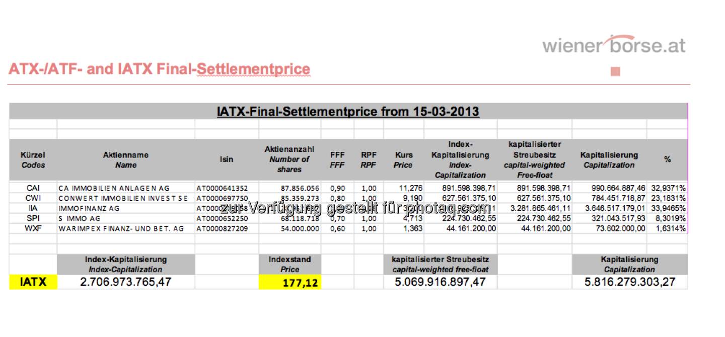 IATX-Settlement für März 2013 (c) Wiener Börse