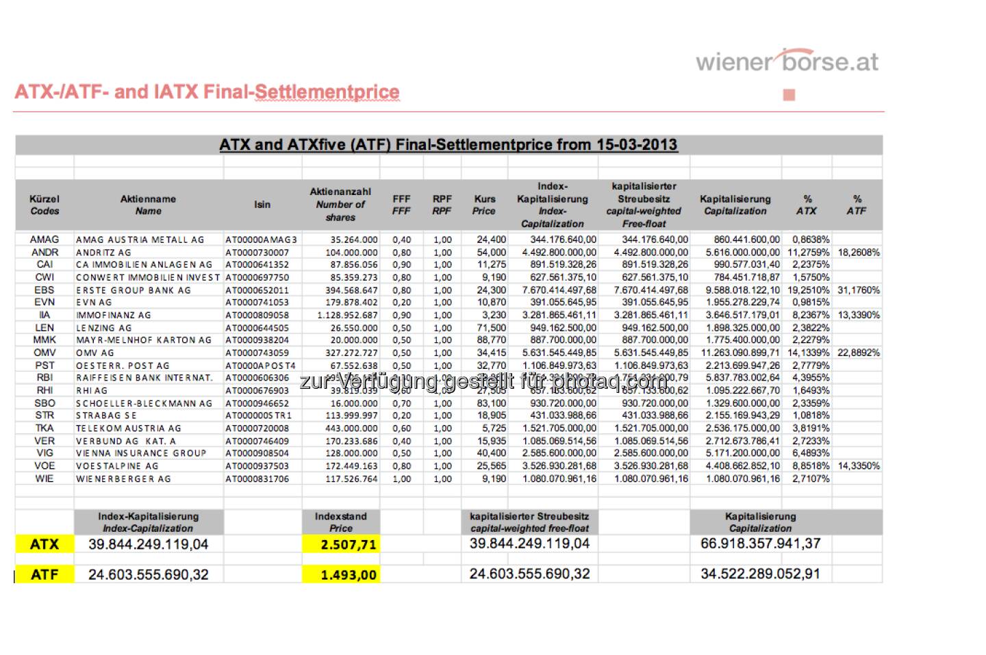 ATX-Settlement für März 2013 (c) Wiener Börse