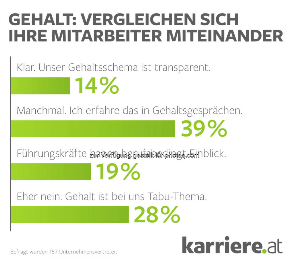 karriere.at Umfrage: Tabuthema Gehalt? Jeder dritte Arbeitnehmer spricht auch mit Kollegen über Geld : Fotograf: Ludwig Ecker/Fotocredit: karriere.at, © Aussender (18.08.2015) 