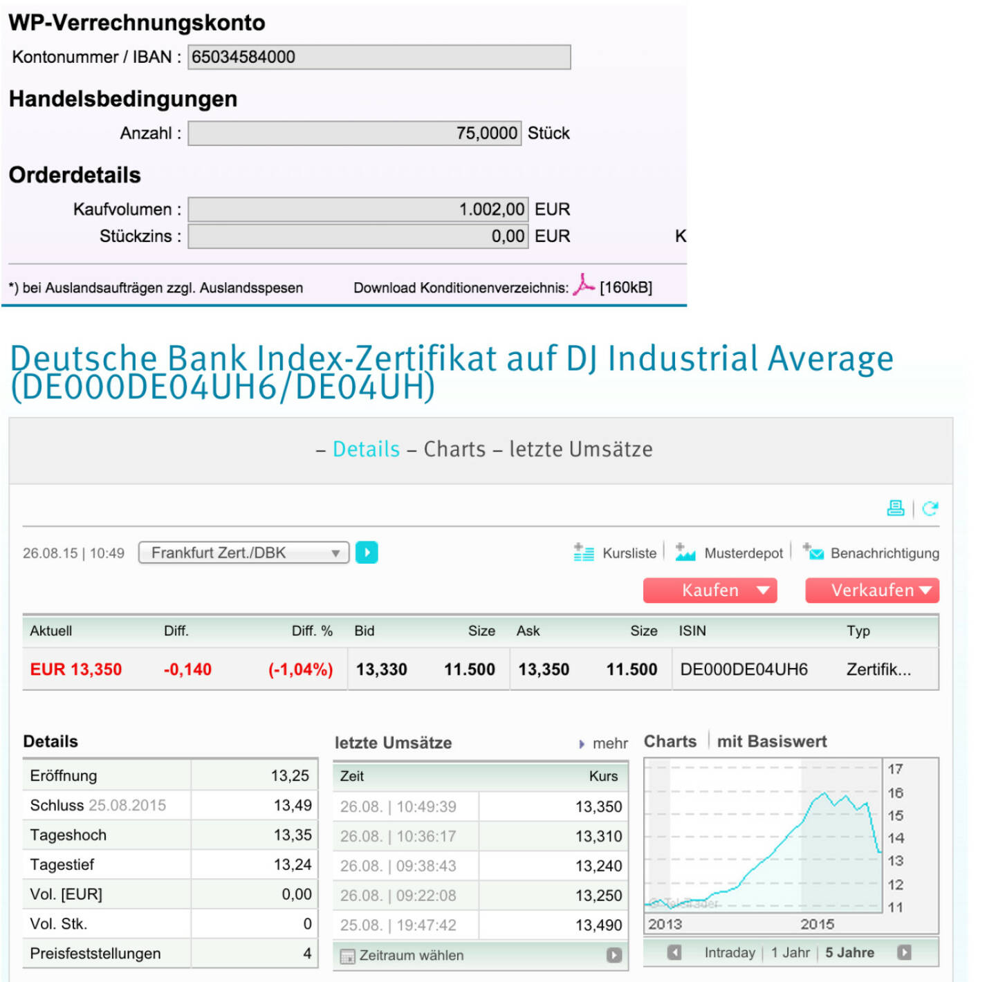 Tag 37: Kauf 75 Deutsche Bank Index-Zertifikat auf DJ Industrial Average (DE000DE04UH6/DE04UH) zu 13,36