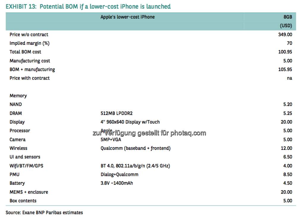 Potential BOM if al lower-cost iPhone is launched (Source) Exane BNP, © aus einer Studie von BNP Paribas, Autor Weiyee In (18.03.2013) 