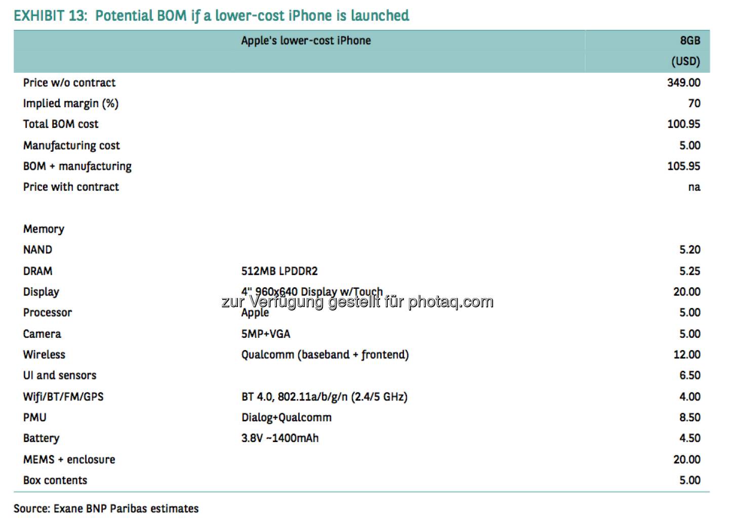 Potential BOM if al lower-cost iPhone is launched (Source) Exane BNP