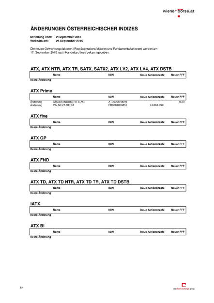 Anpassungen Wiener Indizes per September-Verfall, Seite 1/4, komplettes Dokument unter http://boerse-social.com/static/uploads/file_347_anpassungen_wiener_indizes_per_september-verfall.pdf (03.09.2015) 