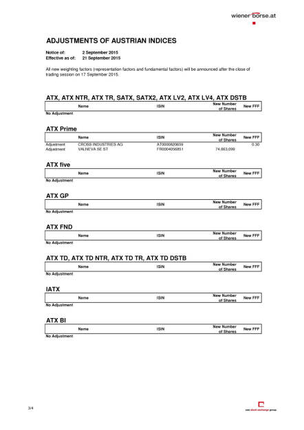 Anpassungen Wiener Indizes per September-Verfall, Seite 3/4, komplettes Dokument unter http://boerse-social.com/static/uploads/file_347_anpassungen_wiener_indizes_per_september-verfall.pdf (03.09.2015) 