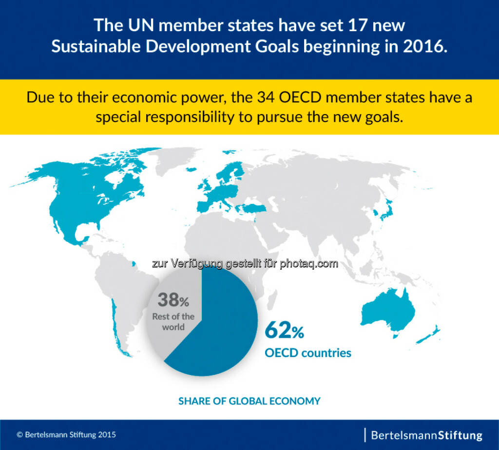 Teilgrafik, SDG Sustainable Develepment Goals, aus Gesamt-Infografik Neue Ziele für die Weltgemeinschaft, Grafik 1,  von 2016 bis 2030, © Aussender (08.09.2015)