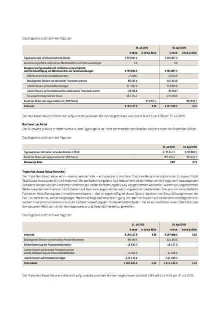 Immofinanz Geschäftsverlauf, Seite 3/4, komplettes Dokument unter http://boerse-social.com/static/uploads/file_370_immofinanz_geschaftsverlauf.pdf (16.09.2015) 