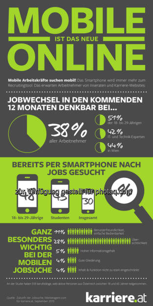 Infografik karriere.at Studie, Mobile Recruiting, 2015 : karriere.at Studie: Die mobile Revolution – Jeder dritte Arbeitnehmer sucht bereits am Smartphone nach Jobs : Fotograf: Ludwig Ecker/Fotocredit: karriere.at, © Aussendung (23.09.2015) 