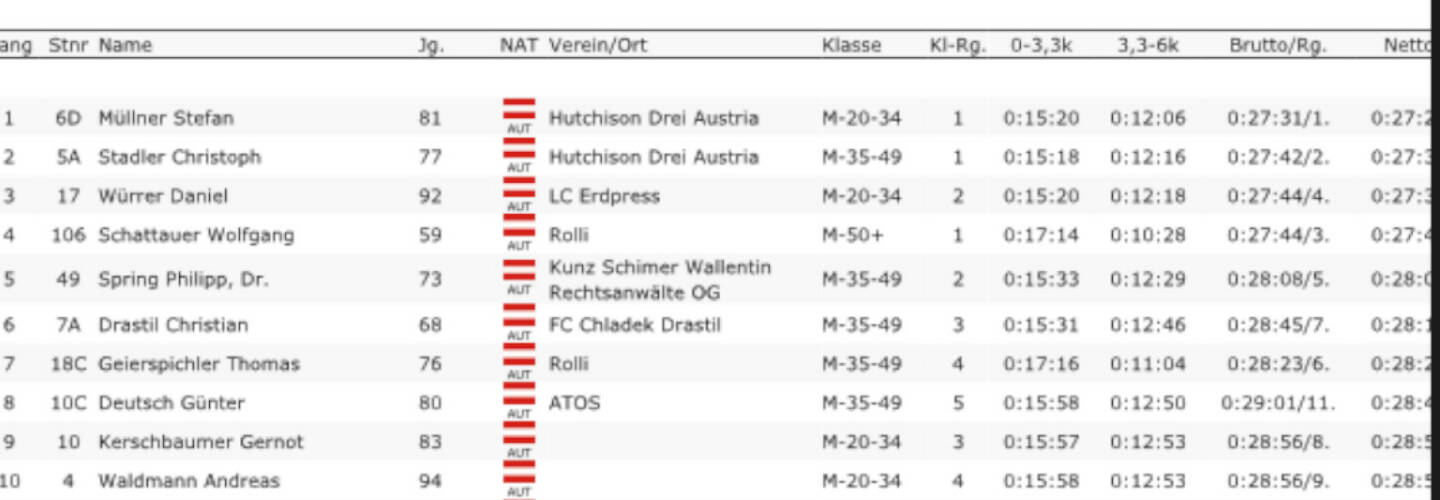 Top 10 auf die 7,05k