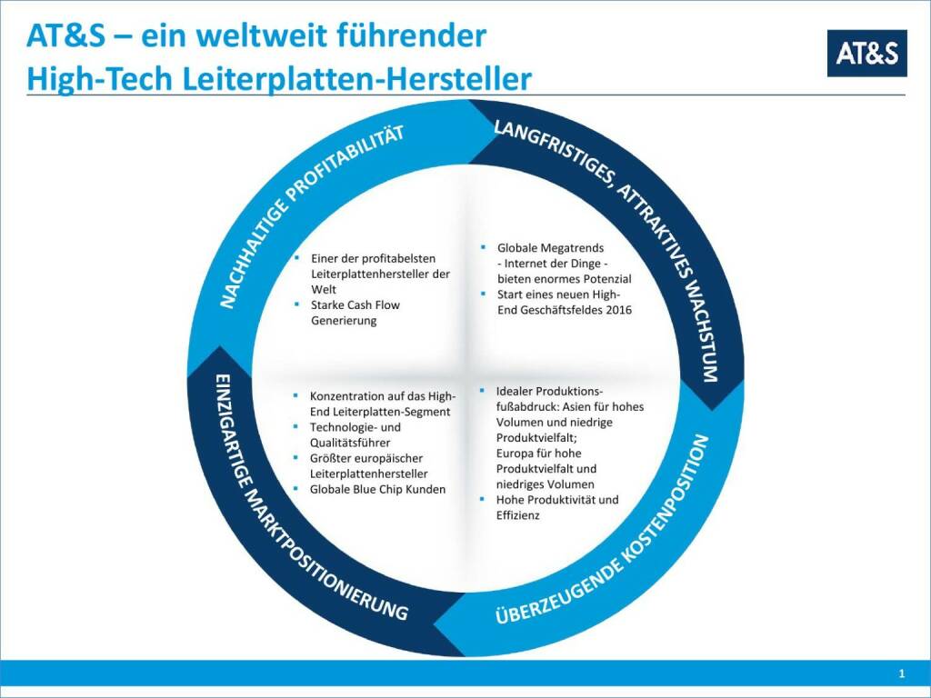 AT&S ein weltweit führender High-Tech Leiterplatten-Hersteller (01.10.2015) 