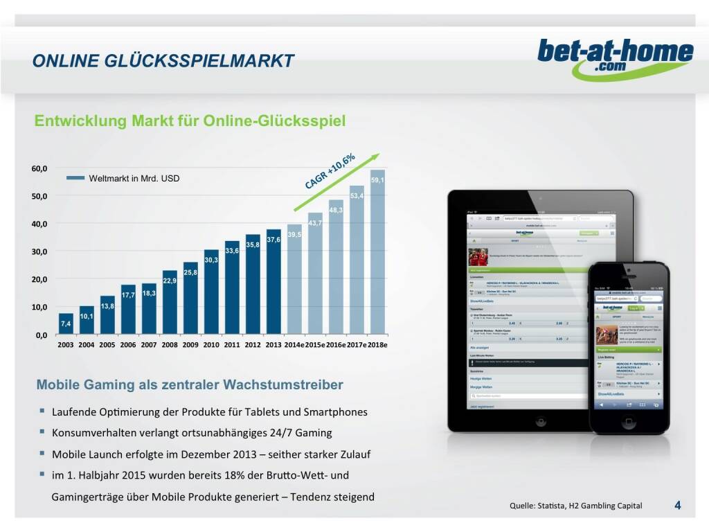 bet-at-home.com Online Glücksspielmarkt (01.10.2015) 