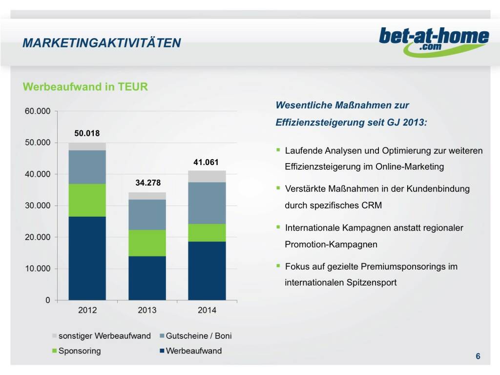bet-at-home.com Marketingaktivitäten (01.10.2015) 