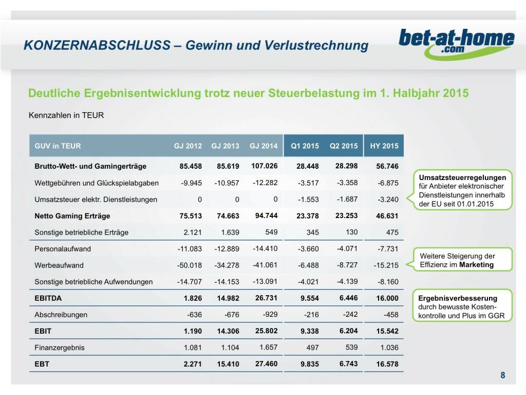 bet-at-home.com Konzernabschluss GuV (01.10.2015) 