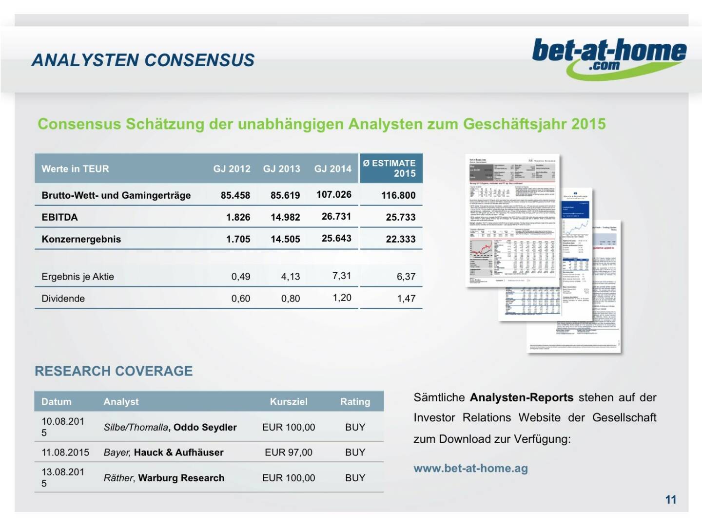 bet-at-home.com Analysten Consensus