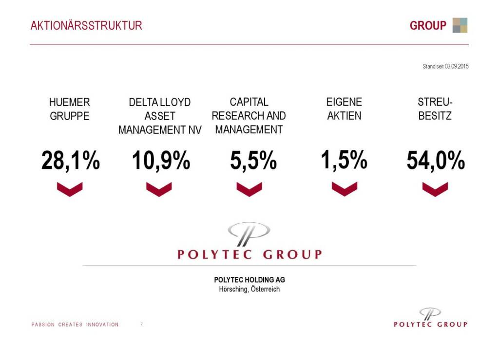 Polytec Aktionärsstruktur (01.10.2015) 