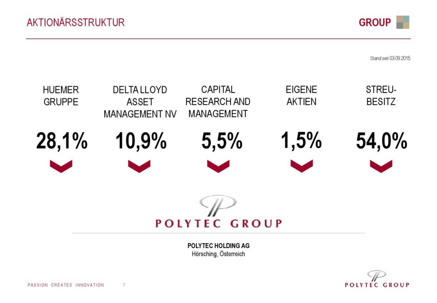 Polytec Aktionärsstruktur