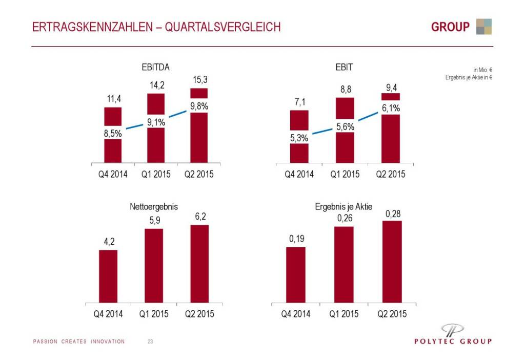 Polytec Ertragskennzahlen (01.10.2015) 