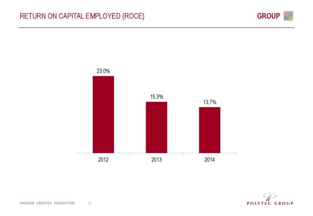 Polytec Return on Capital Employed (01.10.2015) 