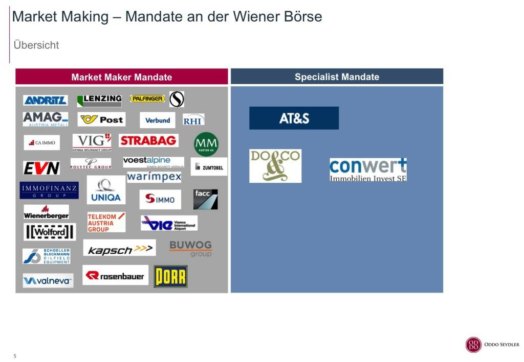 Oddo Seydler Market Making – Mandate an der Wiener Börse (01.10.2015) 