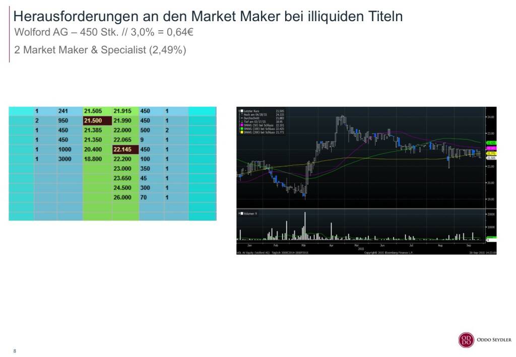 Oddo Seydler Herausforderungen an den Market Maker bei illiquiden Titeln (01.10.2015) 