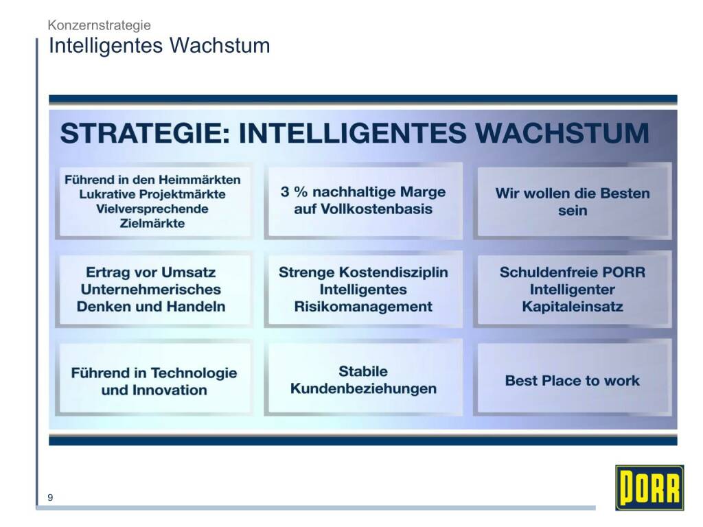 Porr Intelligentes Wachstum (01.10.2015) 