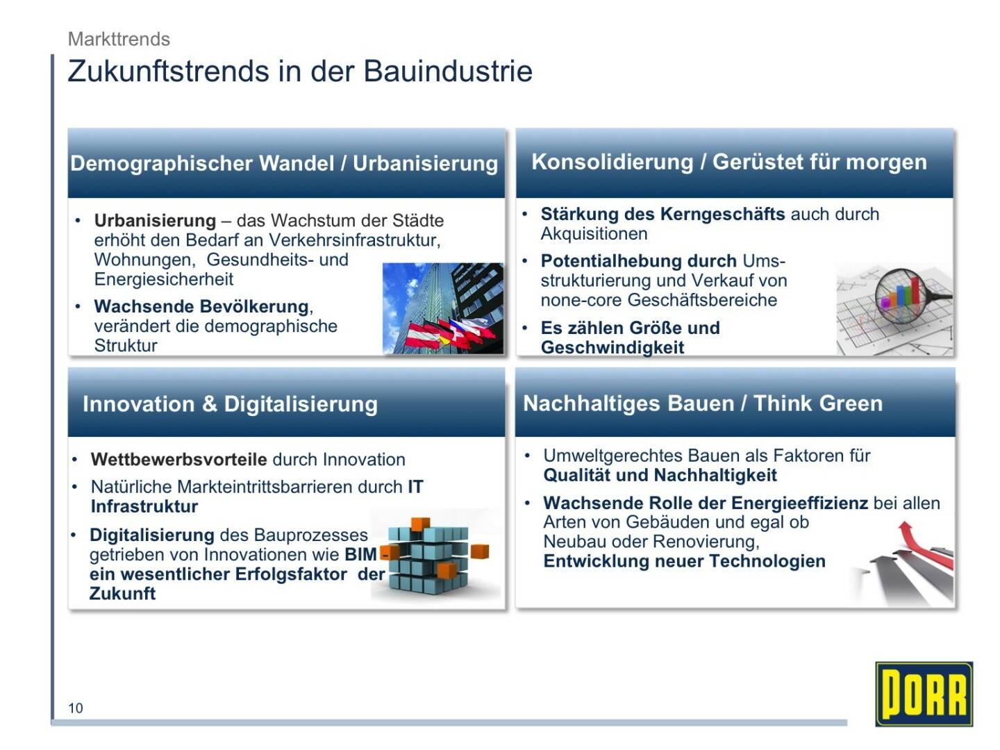 Porr Zukunftstrends in der Bauindustrie 