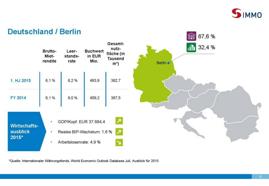 S Immo Deutschland, Berlin (01.10.2015) 