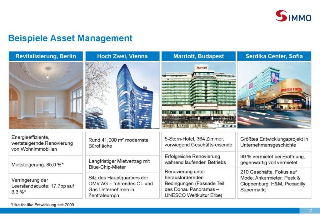 S Immo Beispiele Asset Management (01.10.2015) 