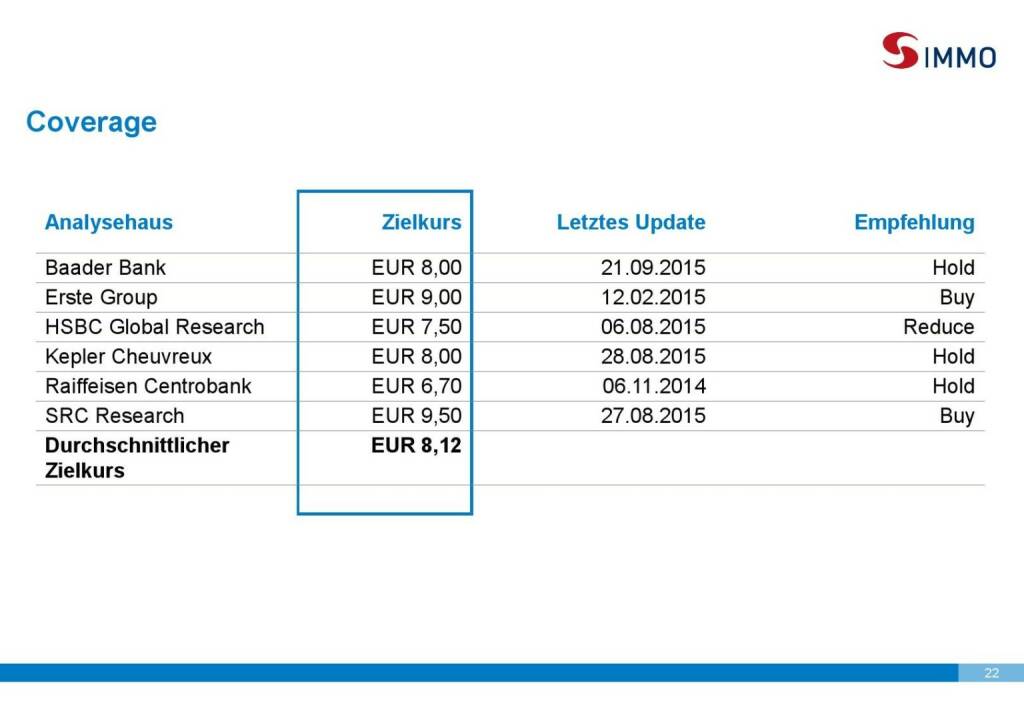 S Immo Coverage (01.10.2015) 