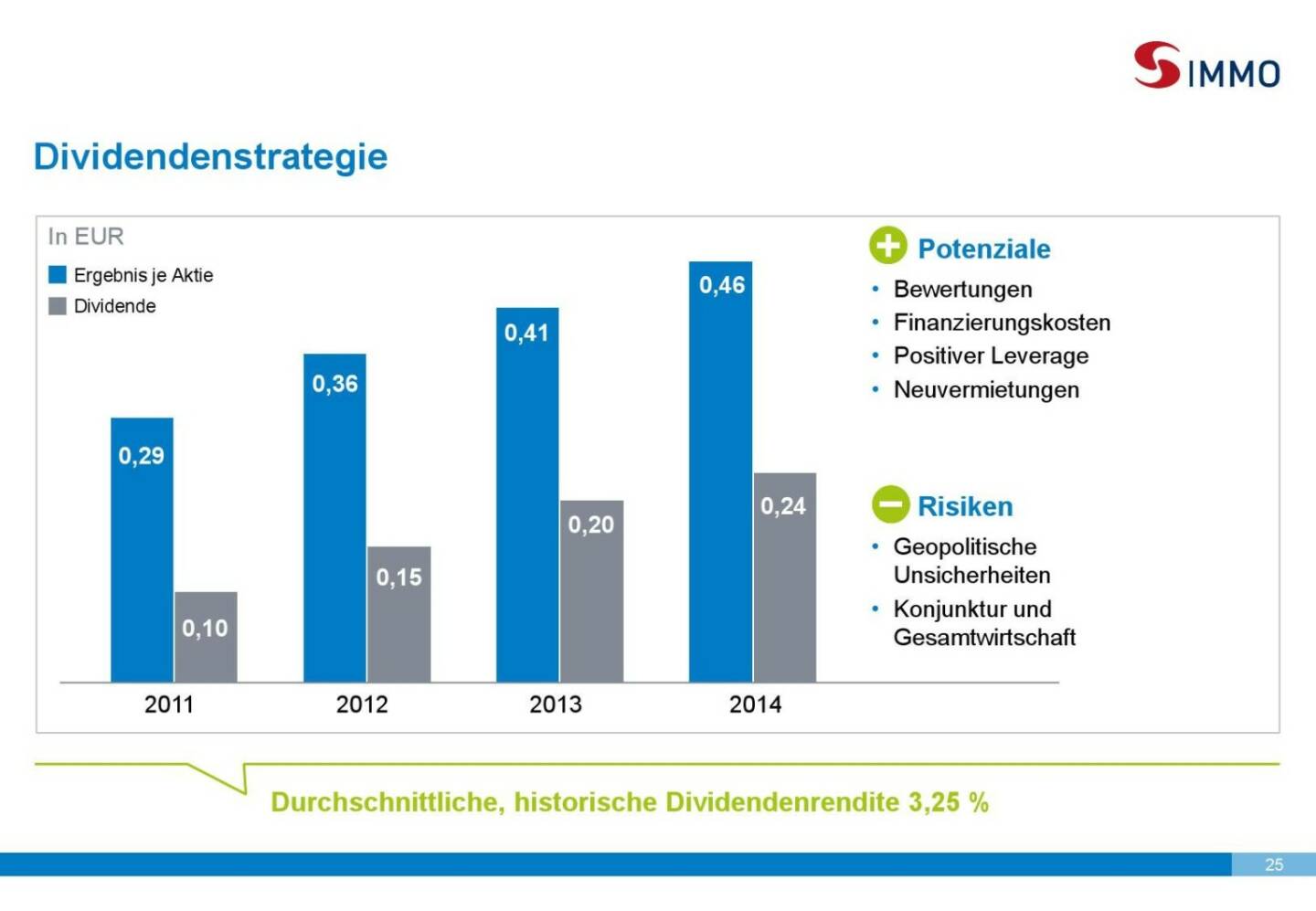 S Immo Dividendenstrategie