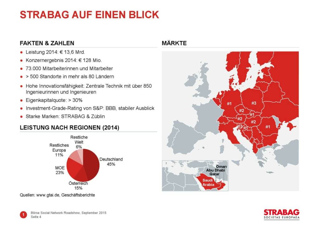 Strabag auf einen Blick (01.10.2015) 