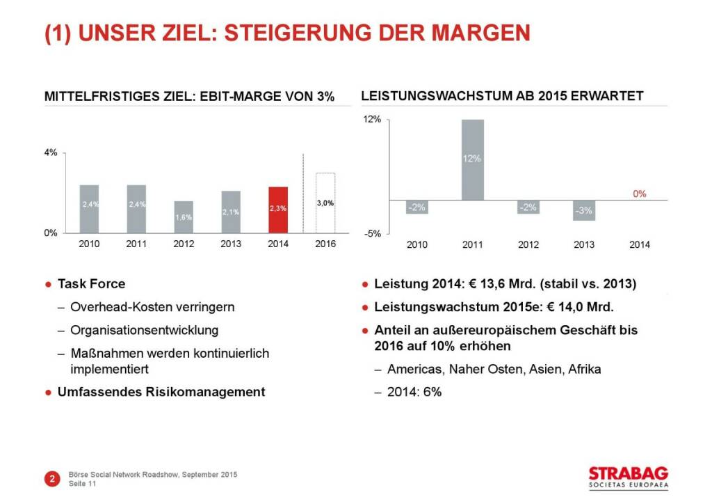 Strabag Steigerung der Margen (01.10.2015) 