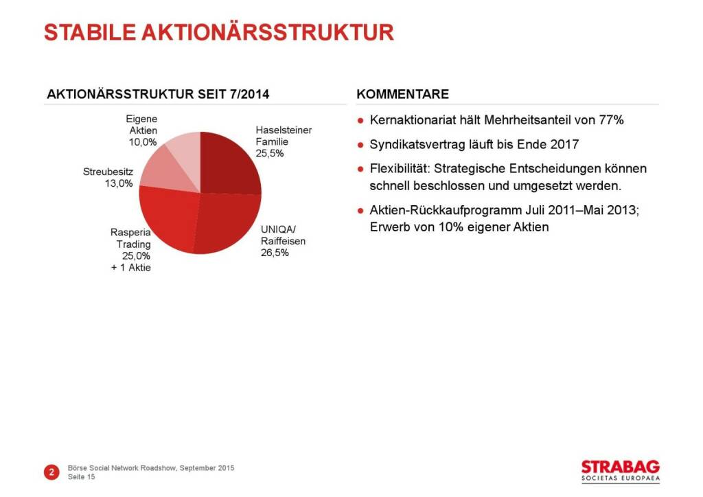 Strabag Aktionärsstruktur (01.10.2015) 