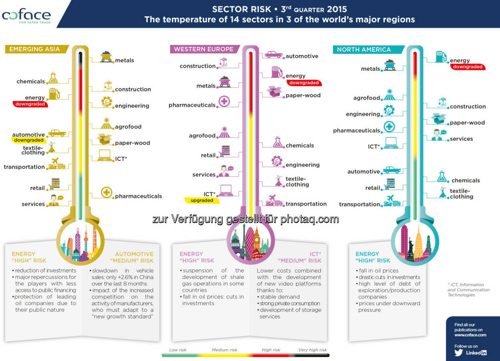 Coface: Coface Branchenpanorama, © Aussender (22.10.2015) 