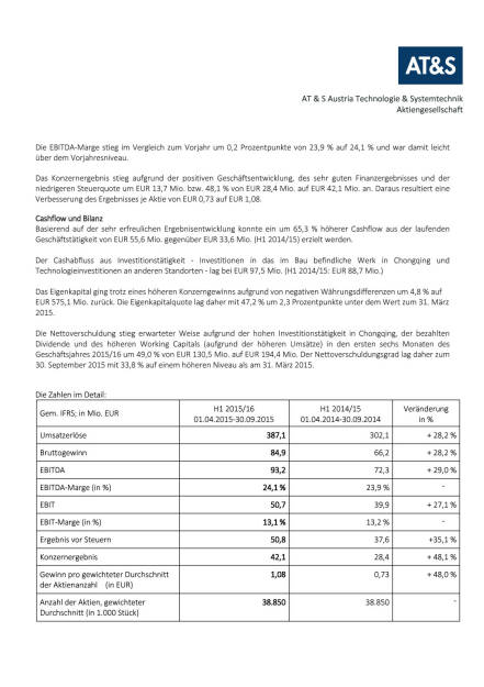 AT&S im 1. Halbjahr 2015/16, Seite 2/4, komplettes Dokument unter http://boerse-social.com/static/uploads/file_426_ats_im_1_halbjahr_201516.pdf (26.10.2015) 