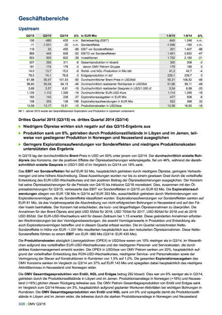OMV zu 9 Monaten bzw. Q3 2015, Seite 3/20, komplettes Dokument unter http://boerse-social.com/static/uploads/file_445_omv_zu_9_monaten_bzw_q3_2015.pdf (05.11.2015) 