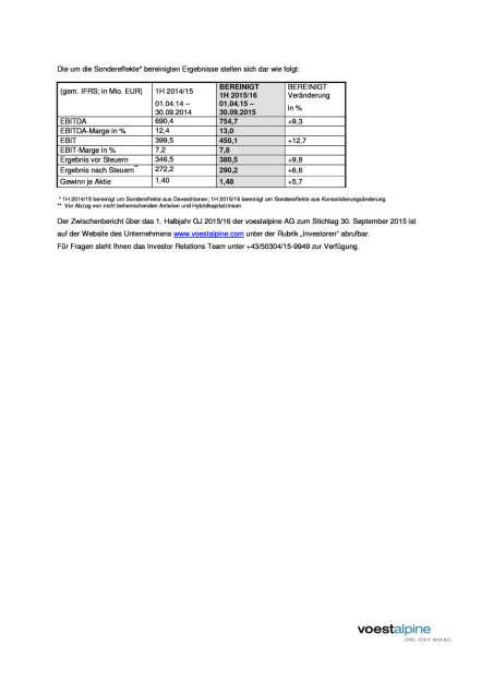 voestalpine Ad-Hoc Meldung zum 2. Quartal GJ 2015/16, Seite 2/2, komplettes Dokument unter http://boerse-social.com/static/uploads/file_465_voestalpine_ad-hoc_meldung_zum_2_quartal_gj_201516.pdf (11.11.2015) 