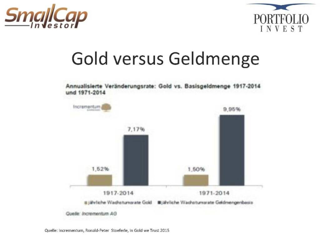 Gold versus Geldmenge (12.11.2015) 