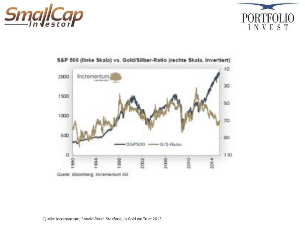 S&P 500 (12.11.2015) 