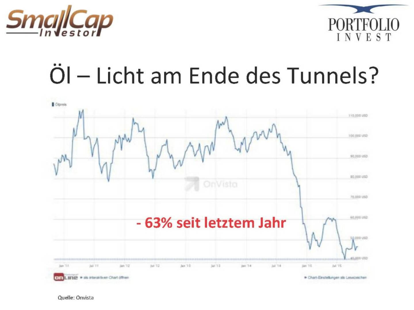 Öl – Licht am Ende des Tunnels?