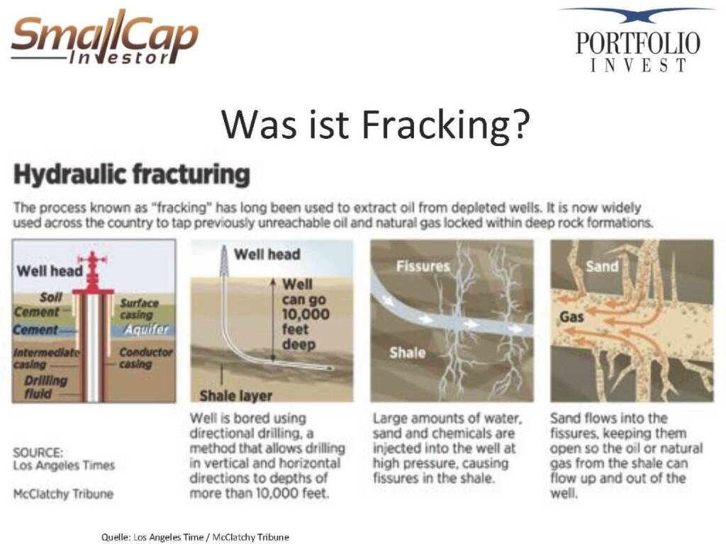 Was ist Fracking? (12.11.2015) 