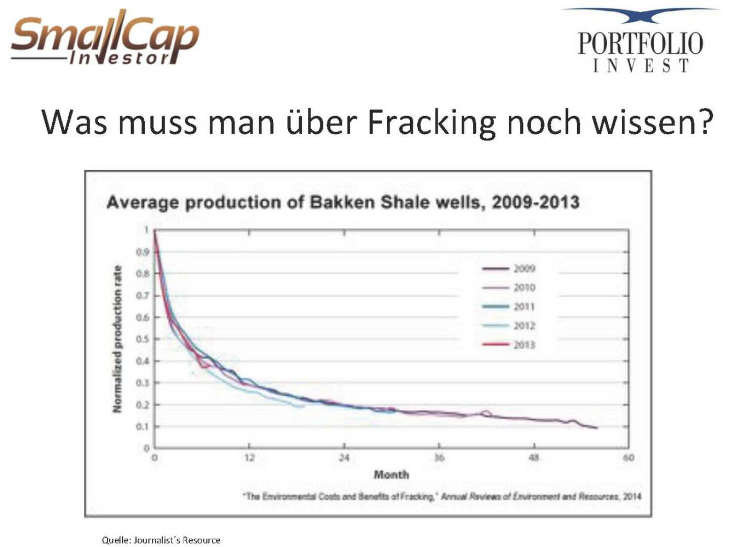 Was muss man über Fracking noch wissen?