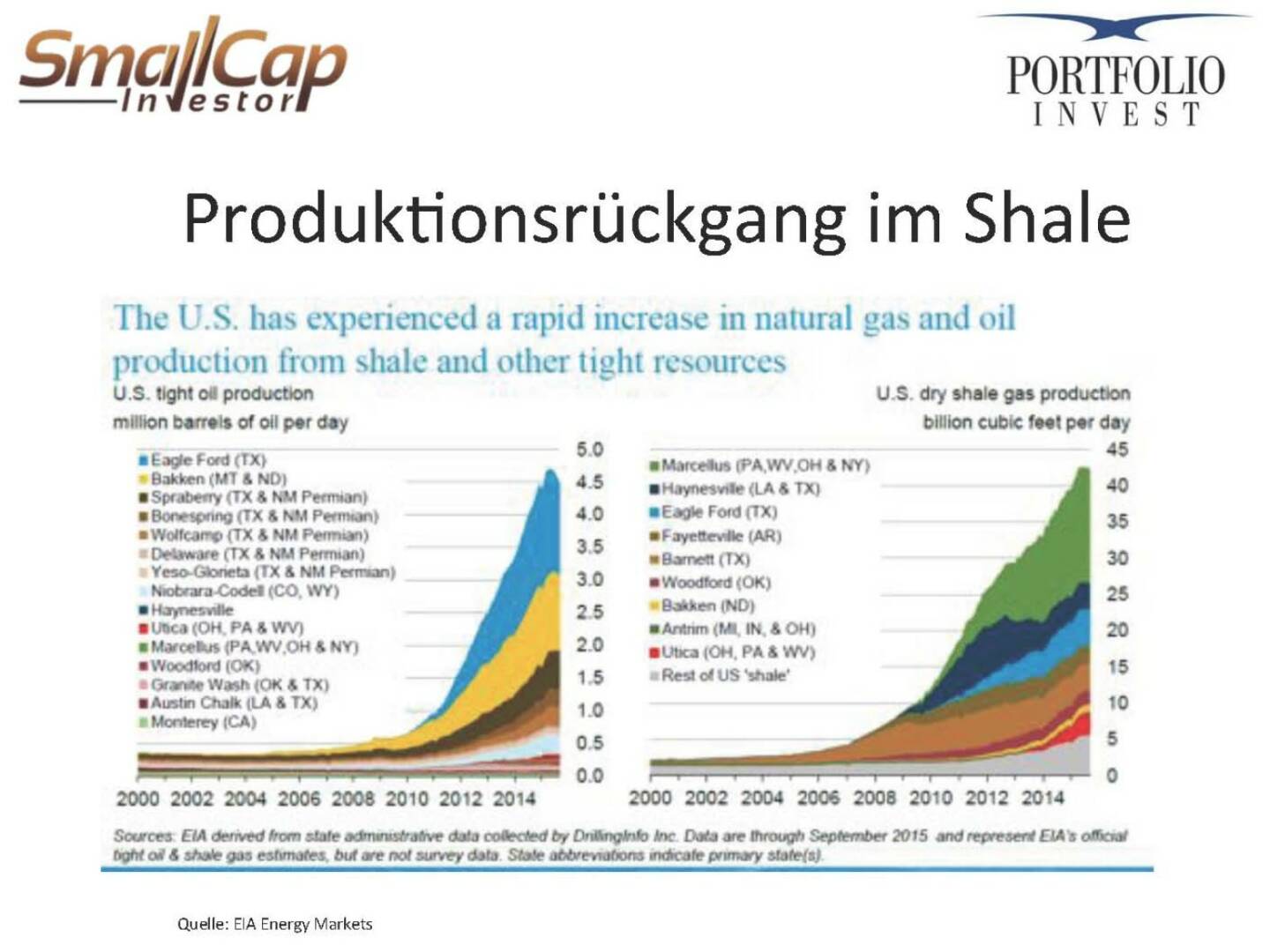 Produktionsrückgang im Shale